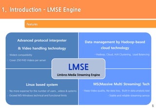 5
Features
Advanced protocol interpreter
& Video handling technology
- Widest compatibility
- Cover 250 FHD Videos per server
Data management by Hadoop-based
cloud technology
- Hadoop, Cloud, H/A Clustering, Load Balancing
Linux based system
- No more expense for the number of users , videos & systems
- Exceed MS-Windows technical and functional limits
MS(Massive Multi Streaming) Tech
- Keep Video quality, No data loss, Built-in data analysis tool
- Stable and reliable streaming service
LMSE
Limbros Media Streaming Engine
1. Introduction – LMSE Engine
 