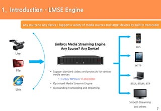 7
Any source to Any device : Support a variety of media sources and target devices by built-in transcoder
Live
File
Link
HLS
HTTP
RTSP, RTMP, RTP
Limbros Media Streaming Engine
Any Source? Any Device!
• Support standard codecs and protocols for various
media services
• H.264 / MPEG4 / H.265(UHD)
• Optimized Media Streamin Engine
• Outstanding Transcoding and Streaming
Smooth Streaming
and others
1. Introduction – LMSE Engine
 