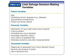 Limb salvage vs amputation final | PPTX