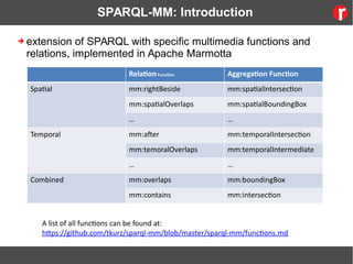 SPARQL-MM: Introduction
➔ extension of SPARQL with specific multimedia functions and
relations, implemented in Apache Marmotta
RelationFunction Aggregation Function
Spatial mm:rightBeside mm:spatialIntersection
mm:spatialOverlaps mm:spatialBoundingBox
… …
Temporal mm:after mm:temporalIntersection
mm:temoralOverlaps mm:temporalIntermediate
… …
Combined mm:overlaps mm:boundingBox
mm:contains mm:intersection
A list of all functions can be found at:
https://github.com/tkurz/sparql-mm/blob/master/sparql-mm/functions.md
 