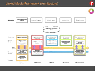 Linked Media Framework (Architecture)
 