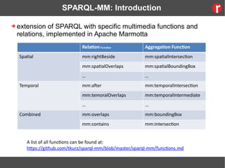 SPARQL-MM: Introduction
➔ extension of SPARQL with specific multimedia functions and
relations, implemented in Apache Marm...