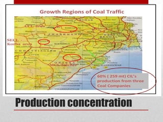 Production concentration
 