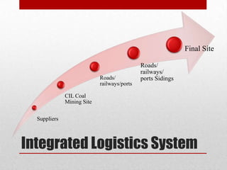 Final Site

                                             Roads/
                                             railways/
                            Roads/           ports Sidings
                            railways/ports

              CIL Coal
              Mining Site


  Suppliers



Integrated Logistics System
 