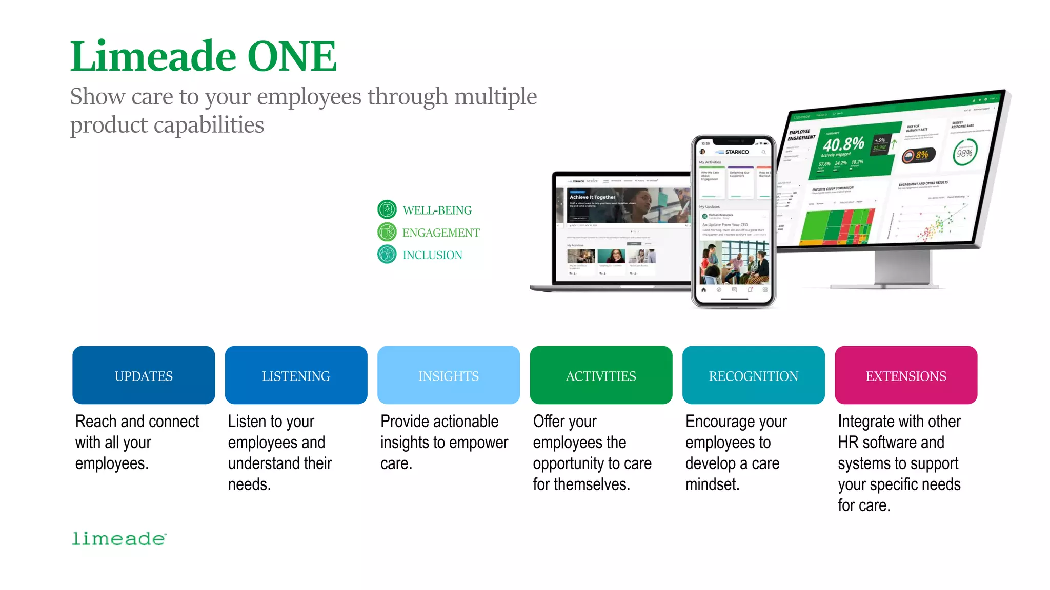 Reach and connect
with all your
employees.
UPDATES
Listen to your
employees and
understand their
needs.
LISTENING
Offer your
employees the
opportunity to care
for themselves.
ACTIVITIES
Encourage your
employees to
develop a care
mindset.
RECOGNITION
Provide actionable
insights to empower
care.
INSIGHTS
Integrate with other
HR software and
systems to support
your specific needs
for care.
EXTENSIONS
Limeade ONE
Show care to your employees through multiple
product capabilities
WELL-BEING
INCLUSION
ENGAGEMENT
 