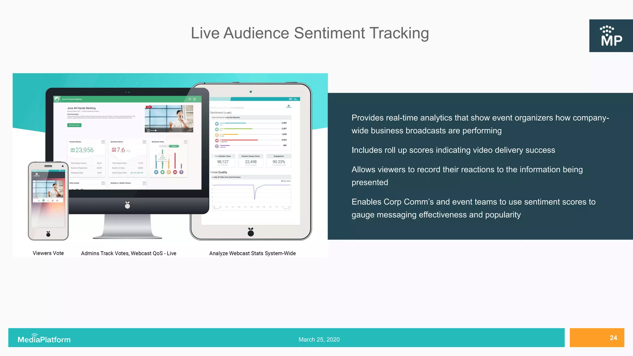 Live Audience Sentiment Tracking
March 25, 2020 24
Provides real-time analytics that show event organizers how company-
wide business broadcasts are performing
Includes roll up scores indicating video delivery success
Allows viewers to record their reactions to the information being
presented
Enables Corp Comm’s and event teams to use sentiment scores to
gauge messaging effectiveness and popularity
 