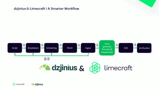 Script Breakdown Scheduling
Auto
generate
Precut(s) &
Sequence(s)
Edit Verification
Ingest
&
Shoot
 