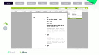 Script Breakdown Scheduling Ingest
Shoot Pre-cut Edit Verification
 
