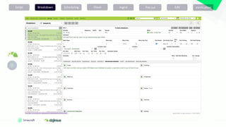 Script Breakdown Scheduling Ingest
Shoot Pre-cut Edit Verification
 