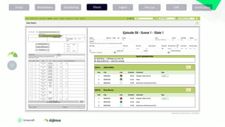 Script Breakdown Scheduling Ingest
Shoot Pre-cut Edit Verification
 