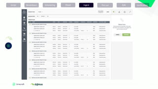 Script Breakdown Scheduling Ingest
Shoot Pre-cut Edit Verification
 