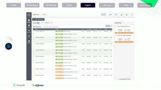 Script Breakdown Scheduling Pre-cut Edit Verification
Ingest
Shoot
 