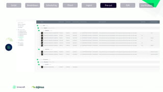 Script Breakdown Scheduling Shoot Pre-cut Edit Verification
Ingest
 