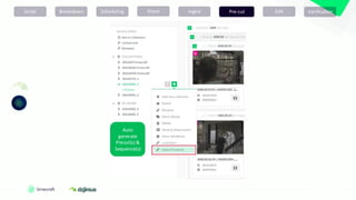 Script Breakdown Scheduling Pre-cut Edit Verification
Ingest
Shoot
Auto
generate
Precut(s) &
Sequence(s)
 