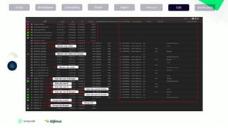 Script Breakdown Scheduling Pre-cut
Ingest
Shoot Verification
Edit
 