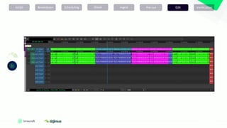 Script Breakdown Scheduling Ingest
Shoot Pre-cut Verification
Edit
 