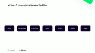 Script Breakdown Shoot Ingest Pre-cut Edit
Scheduling
 