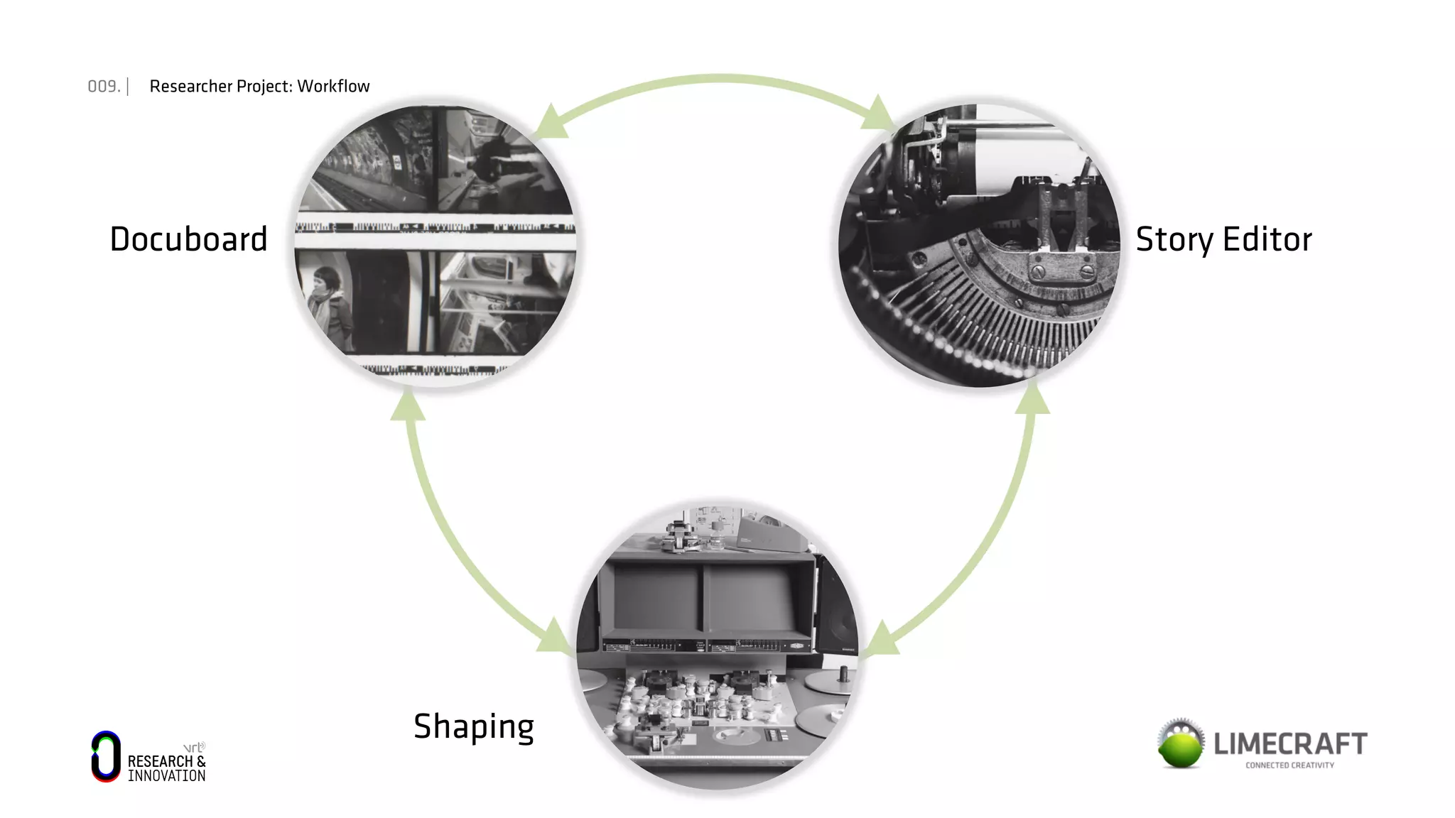 009. | Researcher Project: Workﬂow
Docuboard Story Editor
Shaping
 