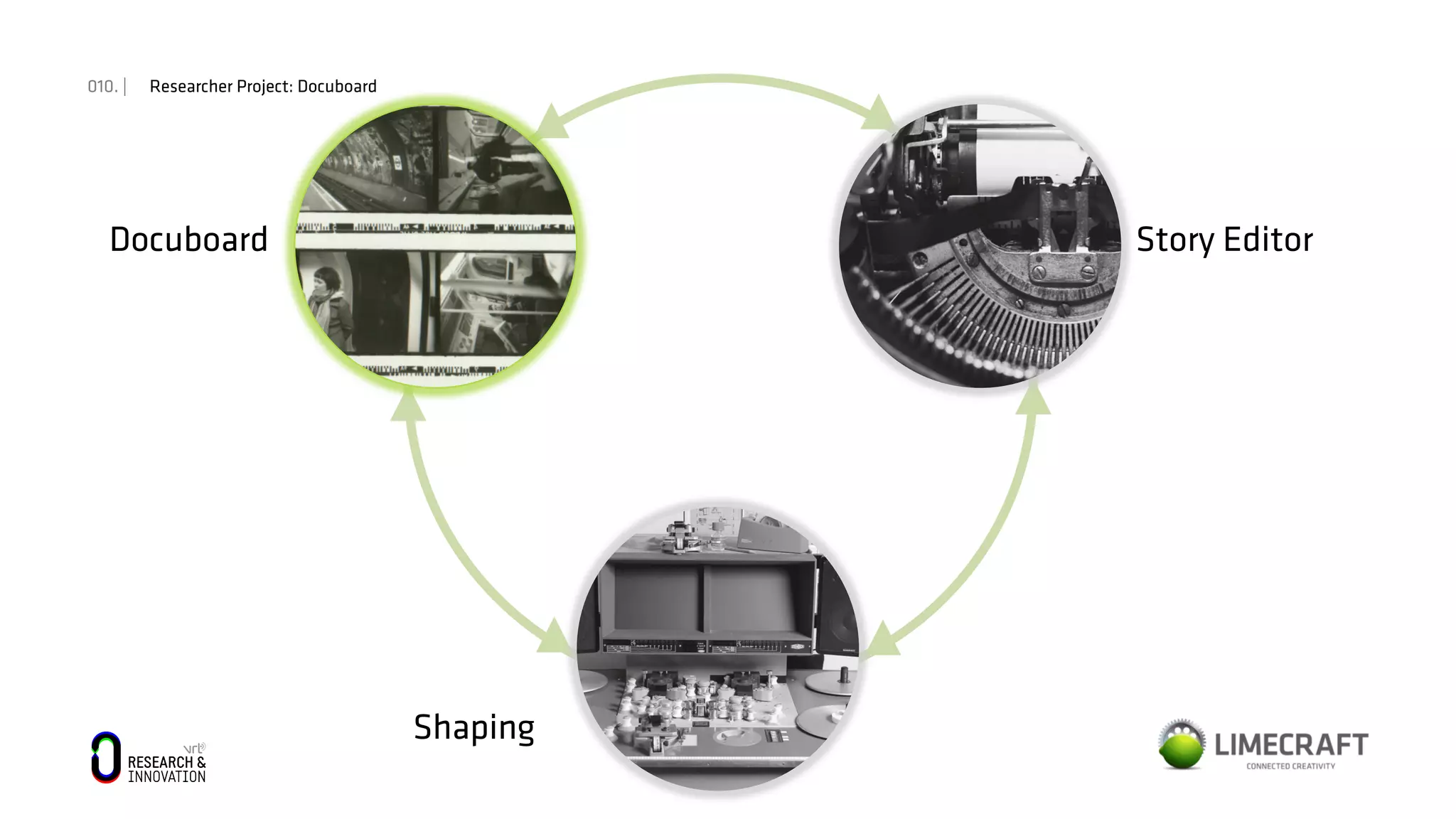 010. | Researcher Project: Docuboard
Docuboard Story Editor
Shaping
 