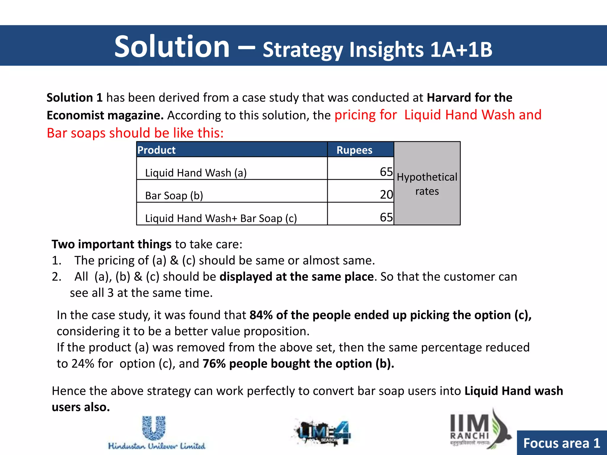 Solution – Strategy Insights 1A+1B
Solution 1 has been derived from a case study that was conducted at Harvard for the
Economist magazine. According to this solution, the pricing for Liquid Hand Wash and
Bar soaps should be like this:
               Product                              Rupees
                 Liquid Hand Wash (a)                        65 Hypothetical
                 Bar Soap (b)                                20    rates

                 Liquid Hand Wash+ Bar Soap (c)              65
Two important things to take care:
1. The pricing of (a) & (c) should be same or almost same.
2. All (a), (b) & (c) should be displayed at the same place. So that the customer can
   see all 3 at the same time.
 In the case study, it was found that 84% of the people ended up picking the option (c),
 considering it to be a better value proposition.
 If the product (a) was removed from the above set, then the same percentage reduced
 to 24% for option (c), and 76% people bought the option (b).

Hence the above strategy can work perfectly to convert bar soap users into Liquid Hand wash
users also.

                                                                                        Focus area 1
 