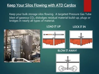 Keep Your Silos Flowing with ATD Cardox
Keep your bulk storage silos flowing. A targeted Pressure Gas Tube
blast of gaseous CO₂ dislodges residual material build-up, plugs or
bridges in nearly all types of material.
LOAD IT UP LOCK IT IN
BLOW IT AWAY!
 