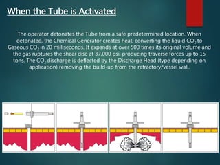 When the Tube is Activated
The operator detonates the Tube from a safe predetermined location. When
detonated, the Chemical Generator creates heat, converting the liquid CO2 to
Gaseous CO2 in 20 milliseconds. It expands at over 500 times its original volume and
the gas ruptures the shear disc at 37,000 psi, producing traverse forces up to 15
tons. The CO2 discharge is deflected by the Discharge Head (type depending on
application) removing the build-up from the refractory/vessel wall.
 