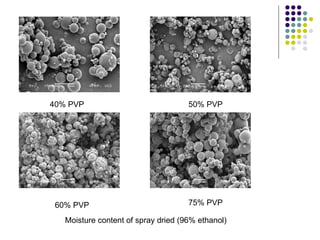 40% PVP 50% PVP 60% PVP 75% PVP Moisture content of spray dried (96% ethanol) 