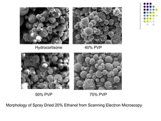 Morphology of Spray Dried 20% Ethanol from Scanning Electron Microscopy Hydrocortisone 40% PVP 50% PVP 75% PVP 