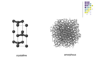 crystalline amorphous 