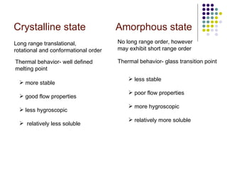 Crystalline state Amorphous state more stable good flow properties less hygroscopic relatively less soluble less stable poor flow properties more hygroscopic relatively more soluble Long range translational, rotational and conformational order No long range order, however may exhibit short range order Thermal behavior- well defined  melting point Thermal behavior- glass transition point 