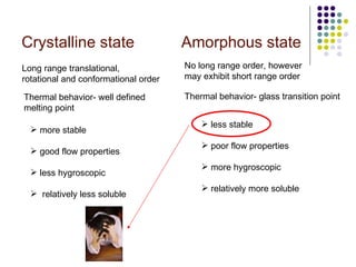 Crystalline state Amorphous state more stable good flow properties less hygroscopic relatively less soluble less stable poor flow properties more hygroscopic relatively more soluble Long range translational, rotational and conformational order No long range order, however may exhibit short range order Thermal behavior- well defined  melting point Thermal behavior- glass transition point 