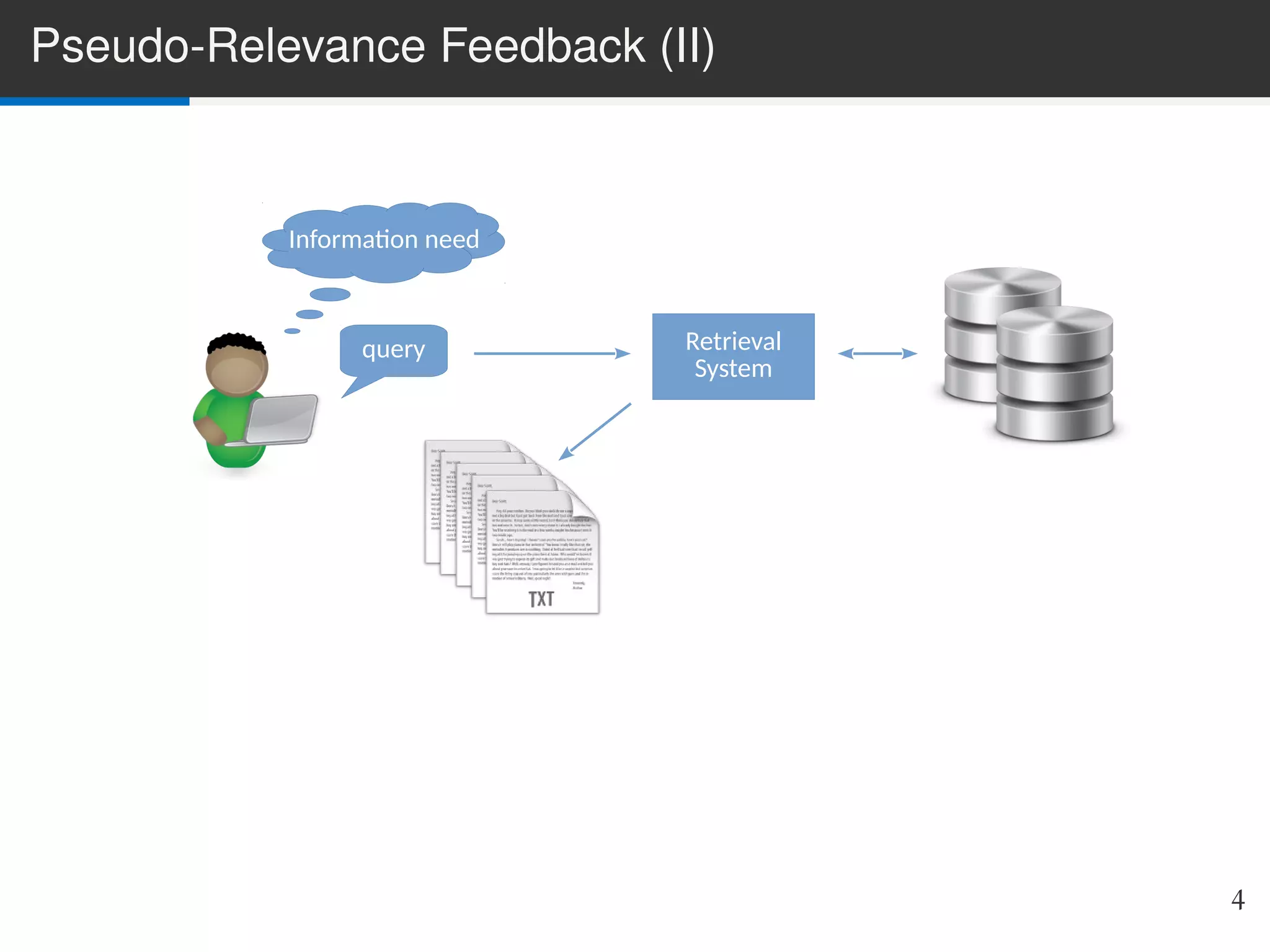 Pseudo-Relevance Feedback (II)
Information need
query Retrieval
System
4
 