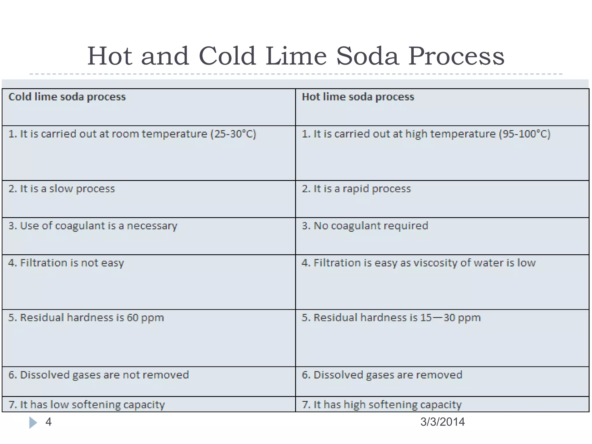 lime-soda-process-softening-of-water-ppt