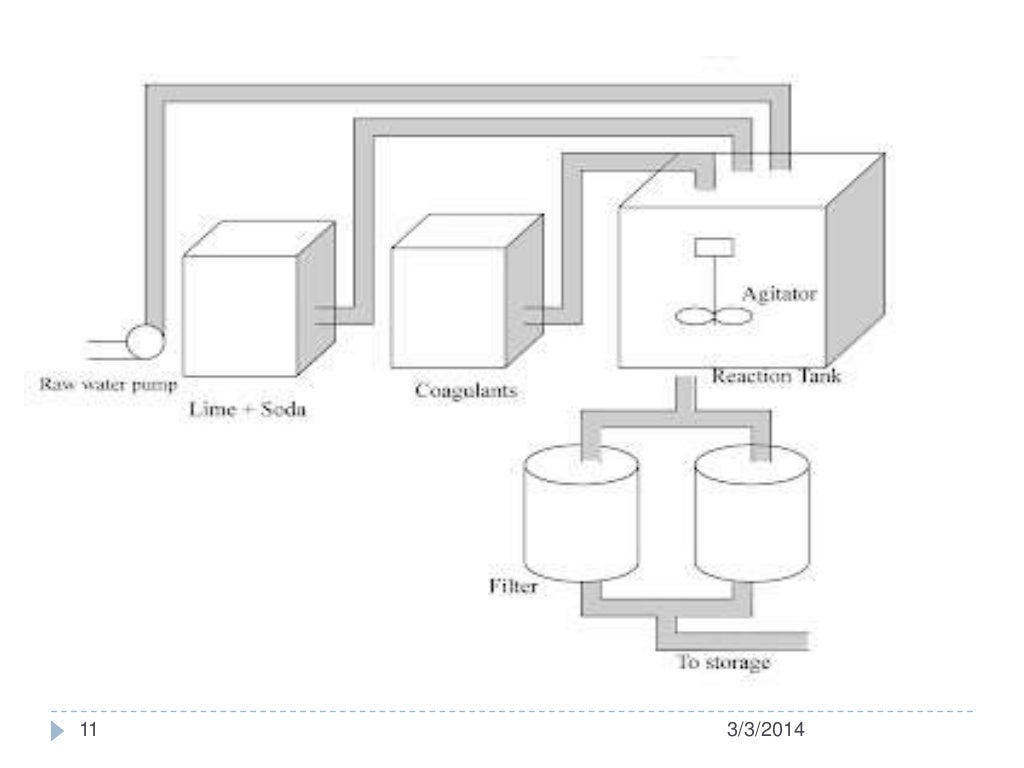 Lime Soda Process Softening Of Water