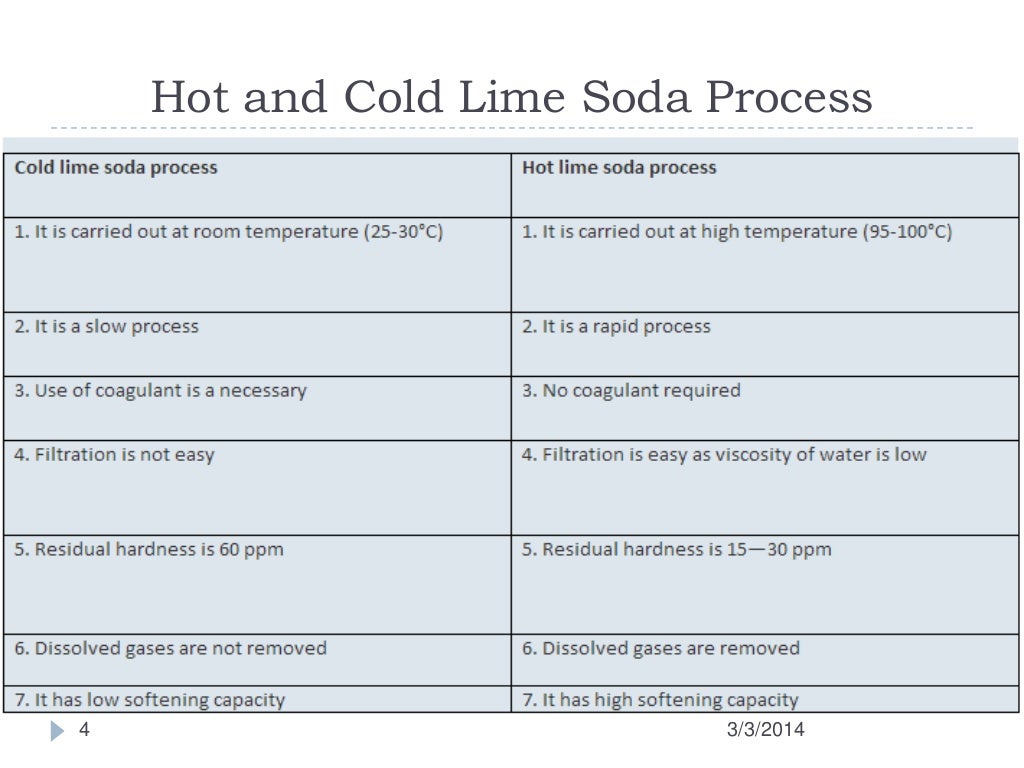 Lime Soda Process Softening Of Water