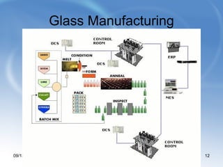 Glass Manufacturing 