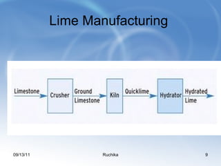 Lime Manufacturing  