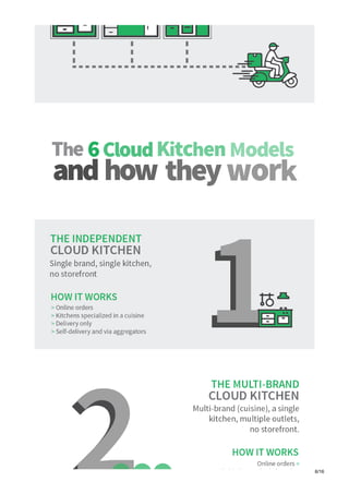 The 6 Cloud Kitchen Business Models and How They Work | PDF