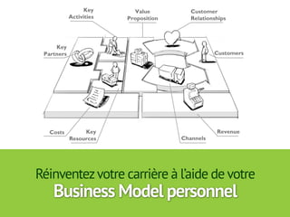 Réaliser votre Business Model personnel 
en quoi cela va-t-il vous aider ? 
‣ Visualiser concrètement votre carrière 
‣ Pr...