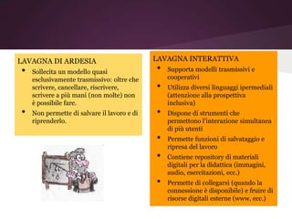 LAVAGNA DI ARDESIA                           LAVAGNA INTERATTIVA
•   Sollecita un modello quasi               •   Supporta modelli trasmissivi e
    esclusivamente trasmissivo: oltre che        cooperativi
    scrivere, cancellare, riscrivere,        •   Utilizza diversi linguaggi ipermediali
    scrivere a più mani (non molte) non          (attenzione alla prospettiva
    è possibile fare.                            inclusiva)
•   Non permette di salvare il lavoro e di   •   Dispone di strumenti che
    riprenderlo.                                 permettono l’interazione simultanea
                                                 di più utenti
                                             •   Permette funzioni di salvataggio e
                                                 ripresa del lavoro
                                             •   Contiene repository di materiali
                                                 digitali per la didattica (immagini,
                                                 audio, esercitazioni, ecc.)
                                             •   Permette di collegarsi (quando la
                                                 connessione è disponibile) e fruire di
                                                 risorse digitali esterne (www, ecc.)
 
