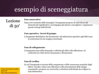 esempio di sceneggiatura
                             Fase osservativa
       Lezione               Dopo aver mostrato delle immagini, l'insegnante propone di individuare gli

         di 50'                 elementi più significativi e accompagna gli alunni a raccogliere e organizzare
                                quanto emerge dall'attività.


                             Fase operativa - lavori di gruppo
                             L'insegnante distribuisce dei documenti e dà indicazioni operative agli allievi per
                                  la costruzione di una mappa concettuale.



                             Fase di collegamento
                             L'insegnante pone delle domande e sollecita gli allievi alla riflessione e al
                                  confronto tra i fatti storici del passato e del presente.



                             Fase di verifica
                             In cui l'insegnante si accerta delle competenze e delle conoscenze acquisite dagli
                                 allievi. Ascolta e attiva una riflessione sulle presentazioni delle mappe
Fonte: Comunità di pratica       concettuali e propone un cruciverba a soluzione individuale da svolgere in
sulla LIM
                                 aula informatica.
http://www.slimteam.it/j/
 