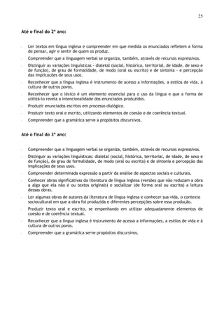 25
Até o final do 2º ano:
◦ Ler textos em língua inglesa e compreender em que medida os enunciados refletem a forma
de pensar, agir e sentir de quem os produz.
◦ Compreender que a linguagem verbal se organiza, também, através de recursos expressivos.
◦ Distinguir as variações linguísticas - dialetal (social, histórica, territorial, de idade, de sexo e
de função), de grau de formalidade, de modo (oral ou escrito) e de sintonia - e percepção
das implicações de seus usos.
◦ Reconhecer que a língua inglesa é instrumento de acesso a informações, a estilos de vida, à
cultura de outros povos.
◦ Reconhecer que o léxico é um elemento essencial para o uso da língua e que a forma de
utilizá-lo revela a intencionalidade dos enunciados produzidos.
◦ Produzir enunciados escritos em processo dialógico.
◦ Produzir texto oral e escrito, utilizando elementos de coesão e de coerência textual.
◦ Compreender que a gramática serve a propósitos discursivos.
Até o final do 3º ano:
◦ Compreender que a linguagem verbal se organiza, também, através de recursos expressivos.
◦ Distinguir as variações linguísticas: dialetal (social, histórica, territorial, de idade, de sexo e
de função), de grau de formalidade, de modo (oral ou escrita) e de sintonia e percepção das
implicações de seus usos.
◦ Compreender determinada expressão a partir da análise de aspectos sociais e culturais.
◦ Conhecer obras significativas da literatura de língua inglesa (versões que não reduzam a obra
a algo que ela não é ou textos originais) e socializar (de forma oral ou escrita) a leitura
dessas obras.
◦ Ler algumas obras de autores da literatura de língua inglesa e conhecer sua vida, o contexto
sociocultural em que a obra foi produzida e diferentes percepções sobre essa produção.
◦ Produzir texto oral e escrito, se empenhando em utilizar adequadamente elementos de
coesão e de coerência textual.
◦ Reconhecer que a língua inglesa é instrumento de acesso a informações, a estilos de vida e à
cultura de outros povos.
◦ Compreender que a gramática serve propósitos discursivos.
 
