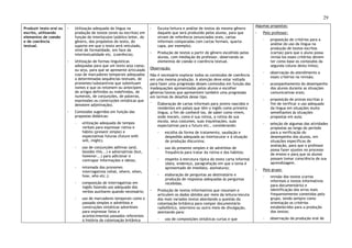 29
Produzir texto oral ou
escrito, utilizando
elementos de coesão
e de coerência
textual.
◦ Utilização adequada da língua na
produção de textos (orais ou escritos) em
função do interlocutor/público leitor, do
gênero, dos propósitos do texto, do
suporte em que o texto será veiculado,
nível de formalidade, em face da
intertextualidade etc. (coerência).
◦ Utilização de formas linguísticas
adequadas para que um texto seja coeso,
ou seja, para que se apresente articulado
(uso de marcadores temporais adequados
a determinadas sequências textuais, de
pronomes/substantivos que substituam
nomes e que os retomem ou antecipem,
de artigos definidos ou indefinidos, de
numerais, de conjunções, de palavras,
expressões ou construções sintáticas que
denotem adjetivação).
◦ Conteúdos sugeridos em função das
propostas didáticas:
- utilização adequada de tempos
verbais para expressar rotina e
hábito (present simple) e
expectativas futuras (future with
will, might);
- uso de conjunções aditivas (and,
besides this...) e adversativas (but,
however...) para adicionar e
contrapor informações e ideias;
- retomada dos pronomes
interrogativos (what, where, when,
how, who etc.);
- composição de interrogativas em
inglês fazendo uso adequado dos
verbos auxiliares quando necessário;
- uso de marcadores temporais como o
passado simples e advérbios e
construções sintáticas adverbiais
para expressar fatos e
acontecimentos passados referentes
à história da colonização britânica
◦ Escuta/leitura e análise de textos do mesmo gênero
daquele que será produzido pelos alunos, para que
sirvam de referência (enunciados orais, cartas
informais comparadas com cartas formais, quarta-
capa, por exemplo).
◦ Produção de textos a partir do gênero escolhido pelos
alunos, com mediação do professor, observando os
elementos de coesão e coerência textual.
Observação:
Não é necessário explorar todos os conteúdos de coerência
em uma mesma produção. A atenção deve estar voltada
para fazer uma progressão desses conteúdos em função das
inadequações apresentadas pelos alunos e escolher
gêneros/textos que apresentem também uma progressão
em termos de desafios desse tipo.
° Elaboração de cartas informais para jovens nascidos e
residentes em países que têm o inglês como primeira
língua, a fim de conhecê-los, de saber como vivem,
onde moram, como é sua rotina, a rotina de sua
escola, seus costumes, suas inquietações, suas
expectativas para o futuro etc., considerando:
- escolha da forma de tratamento, saudação e
despedida adequada ao interlocutor e à situação
de produção discursiva;
- uso do presente simples e de advérbios de
frequência para tratar da rotina e dos hábitos;
- respeito à estrutura típica do texto carta informal
(data, endereço, paragrafação em que o tema é
apresentado de imediato, assinatura);
- elaboração de perguntas ao destinatário e
produção de respostas adequadas às perguntas
recebidas.
◦ Produção de textos informativos que resumam e
articulem os dados obtidos por meio da leitura/escuta
dos mais variados textos abordando a questão da
colonização britânica para compor documentário
radiofônico, televisivo ou outro meio de divulgação,
atentando para:
- uso de composições sintáticas curtas e que
Algumas propostas:
◦ Pelo professor:
- proposição de critérios para a
análise do uso da língua na
produção de textos escritos
(cartas) para que o aluno possa
revisá-los esses critérios devem
ter como base os conteúdos da
segunda coluna desta linha);
- observação do atendimento a
esses critérios na revisão;
- acompanhamento do desempenho
dos alunos durante as situações
comunicativas orais;
- proposição de provas escritas a
fim de verificar o uso adequado
da língua em situações muito
semelhantes às situações
propostas em aula;
- seleção de algumas das atividades
propostas ao longo do período
para a verificação do
desempenho dos alunos, em
situações específicas de
avaliação, para que o professor
possa fazer ajustes no processo
de ensino e para que os alunos
possam tomar consciência de sua
aprendizagem.
◦ Pelo grupo:
- revisão dos textos (cartas
informais e textos informativos
para documentário) e
identificação dos erros mais
frequentemente cometidos pelo
grupo, tendo sempre como
orientação os critérios
estabelecidos para a produção
dos textos;
- observação da produção oral de
 