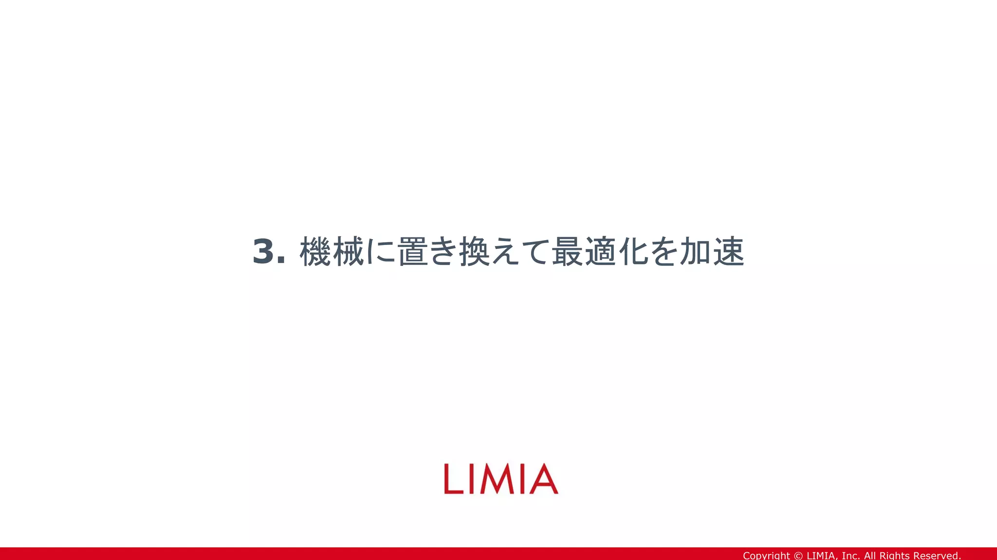 Copyright © LIMIA, Inc. All Rights Reserved.
3. 機械に置き換えて最適化を加速
 