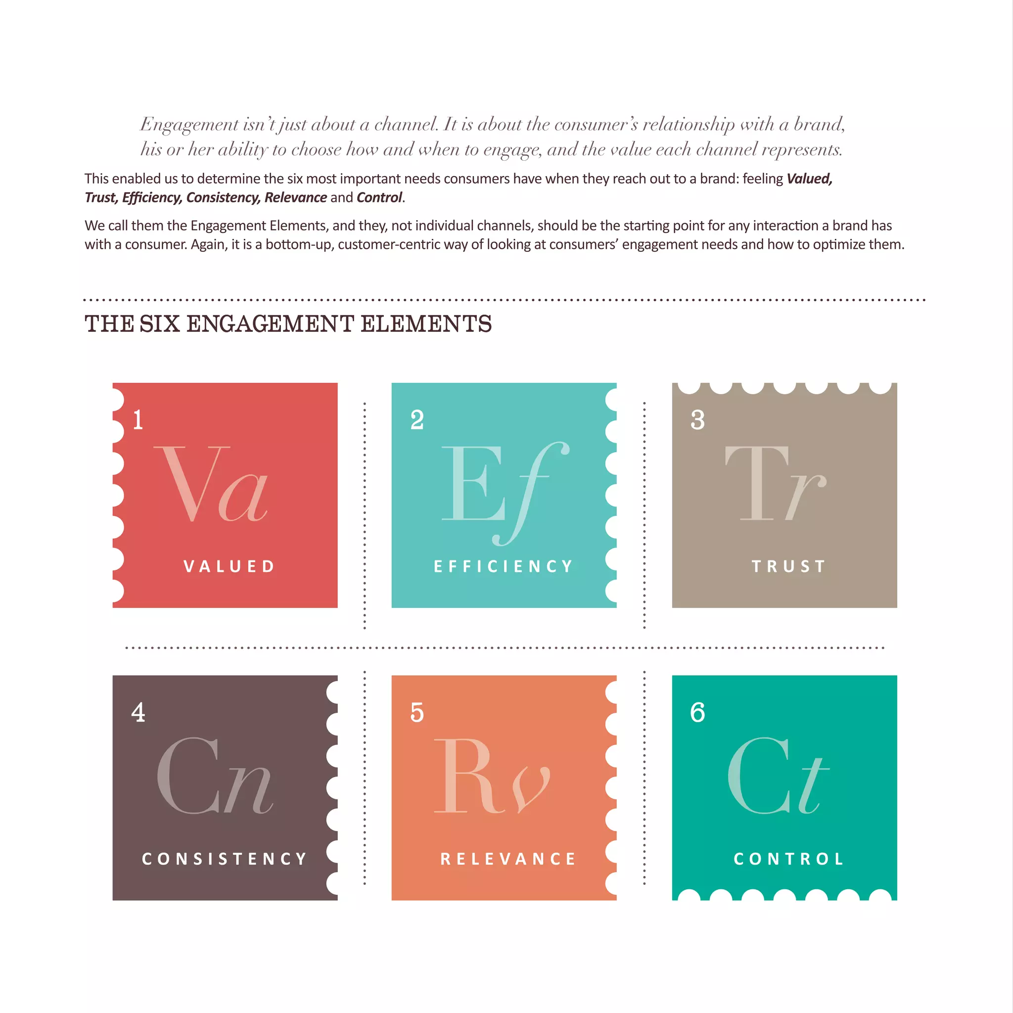 Engagement isn’t just about a channel. It is about the consumer’s relationship with a brand,
his or her ability to choose how and when to engage, and the value each channel represents.
This enabled us to determine the six most important needs consumers have when they reach out to a brand: feeling Valued,
Trust, Efficiency, Consistency, Relevance and Control.
We call them the Engagement Elements, and they, not individual channels, should be the starting point for any interaction a brand has
with a consumer. Again, it is a bottom-up, customer-centric way of looking at consumers’ engagement needs and how to optimize them.
Ef
2
E F F I C I E N C Y
Va
1
V A L U E D
Rv
5
R E L E V A N C E
Ct
6
C O N T R O L
Tr
3
T R U S T
4
C O N S I S T E N C Y
Cn
THE SIX ENGAGEMENT ELEMENTS
 