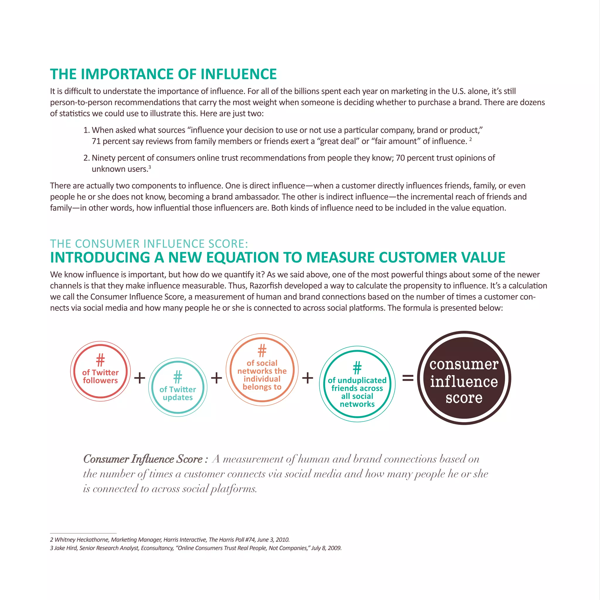 THE IMPORTANCE OF INFLUENCE
It is difficult to understate the importance of influence. For all of the billions spent each year on marketing in the U.S. alone, it’s still
person-to-person recommendations that carry the most weight when someone is deciding whether to purchase a brand. There are dozens
of statistics we could use to illustrate this. Here are just two:
1.	When asked what sources “influence your decision to use or not use a particular company, brand or product,”
	 71 percent say reviews from family members or friends exert a “great deal” or “fair amount” of influence. 2
2.	Ninety percent of consumers online trust recommendations from people they know; 70 percent trust opinions of 		
	 unknown users.3
There are actually two components to influence. One is direct influence—when a customer directly influences friends, family, or even
people he or she does not know, becoming a brand ambassador. The other is indirect influence—the incremental reach of friends and
family—in other words, how influential those influencers are. Both kinds of influence need to be included in the value equation.
THE CONSUMER INFLUENCE SCORE:
INTRODUCING A NEW EQUATION TO MEASURE CUSTOMER VALUE
We know influence is important, but how do we quantify it? As we said above, one of the most powerful things about some of the newer
channels is that they make influence measurable. Thus, Razorfish developed a way to calculate the propensity to influence. It’s a calculation
we call the Consumer Influence Score, a measurement of human and brand connections based on the number of times a customer con-
nects via social media and how many people he or she is connected to across social platforms. The formula is presented below:
Consumer Influence Score : A measurement of human and brand connections based on
the number of times a customer connects via social media and how many people he or she
is connected to across social platforms.
2 Whitney Heckathorne, Marketing Manager, Harris Interactive, The Harris Poll #74, June 3, 2010.
3 Jake Hird, Senior Research Analyst, Econsultancy, “Online Consumers Trust Real People, Not Companies,” July 8, 2009.
#of social
networks the
individual
belongs to
#of Twi�er
followers #of Twi�er
updates
#of unduplicated
friends across
all social
networks
consumer
influence
score
 