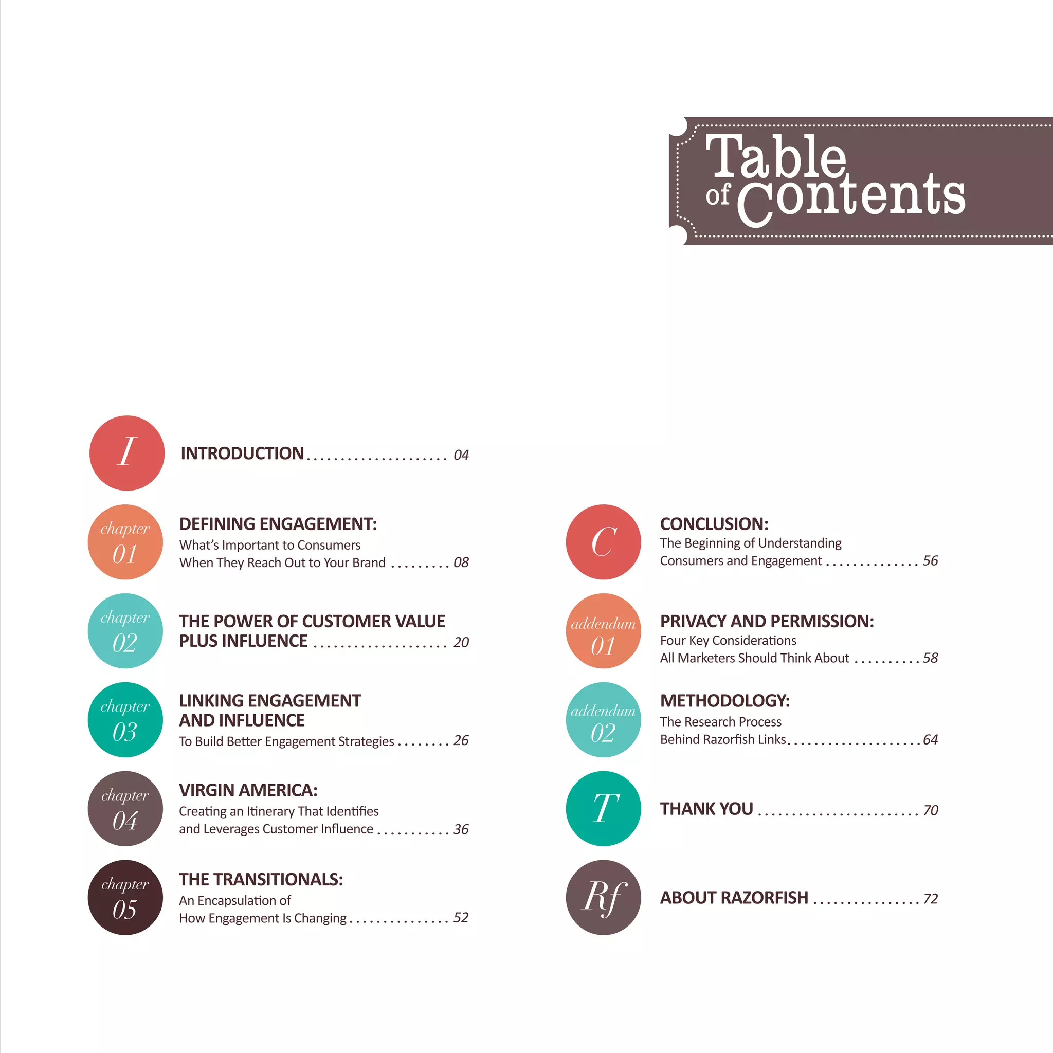 I INTRODUCTION 04
C
CONCLUSION:
The Beginning of Understanding
Consumers and Engagement 56
addendum
01
PRIVACY AND PERMISSION:
Four Key Considera�ons
All Marketers Should Think About 58
addendum
02
METHODOLOGY:
The Research Process
Behind Razorﬁsh Links 64
T THANK YOU 70
Rf ABOUT RAZORFISH 72
chapter
01
DEFINING ENGAGEMENT:
What’s Important to Consumers
When They Reach Out to Your Brand 08
chapter
02
THE POWER OF CUSTOMER VALUE
PLUS INFLUENCE 20
chapter
03
LINKING ENGAGEMENT
AND INFLUENCE
To Build Be�er Engagement Strategies 26
chapter
04
VIRGIN AMERICA:
Crea�ng an I�nerary That Iden�ﬁes
and Leverages Customer Inﬂuence 36
chapter
05
THE TRANSITIONALS:
An Encapsula�on of
How Engagement Is Changing 52
 