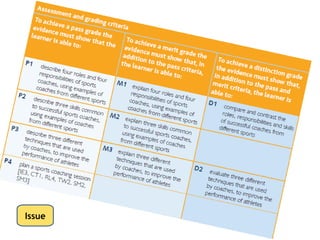 Knowledge/ skill etc.




   y
Liminalit
 Time
 