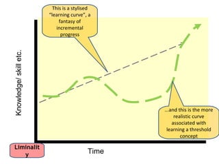 • Entry level ESOL class
• Trying “naked” teaching
• Changed rooms at last minute

“...almost
         visible cognitive processes going on as one
  learner [...] started to answer, fell silent, [...], I again
  opened it up to the rest of the group. No significant
  answer, lots of thinking and, crucially silence for a
  few moments until the original learner came up with
  “university” (albeit mispronounced). A lovely lovely moment,
  andit wouldn’t have happened if I’d leapt in and
  told him.”
                         Sam Shepherd’s blog: 14 June 2012 (his emphasis)
Liminalit
   y
 
