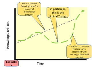Liminality is


            risky
             (and so are TCs)



Liminalit
   y
 